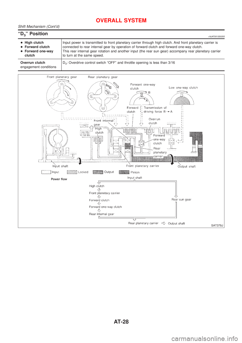 NISSAN ALMERA 2001  Service Manual ªD3º Position=NJAT0013S0205
+High clutch
+Forward clutch
+Forward one-way
clutchInput power is transmitted to front planetary carrier through high clutch. And front planetary carrier is
connected to