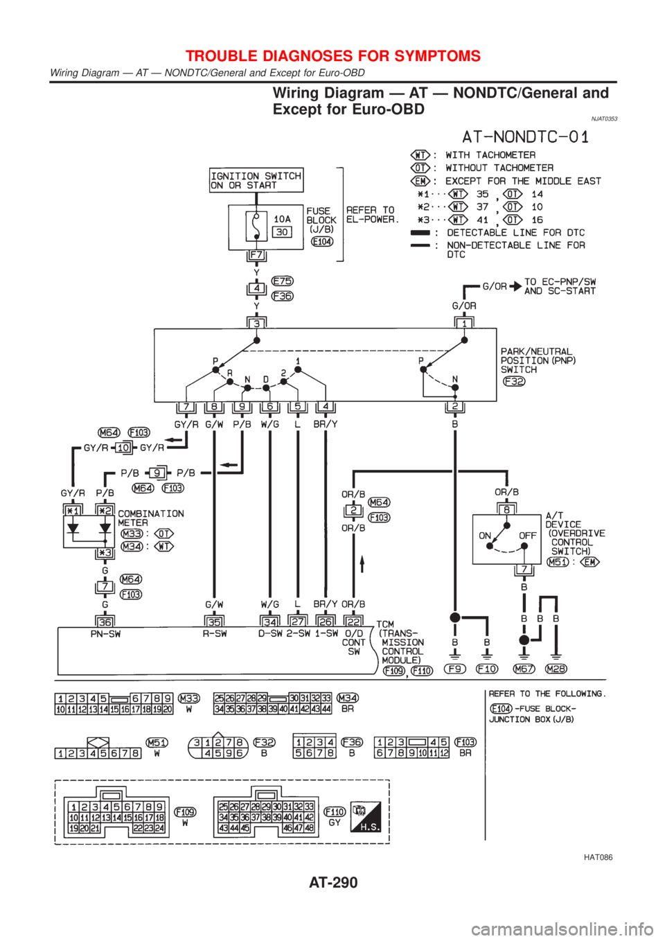 NISSAN ALMERA 2001  Service Manual Wiring Diagram Ð AT Ð NONDTC/General and
Except for Euro-OBD
NJAT0353
HAT086
TROUBLE DIAGNOSES FOR SYMPTOMS
Wiring Diagram Ð AT Ð NONDTC/General and Except for Euro-OBD
AT-290 