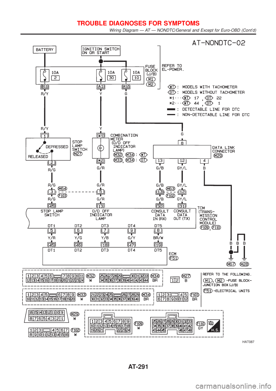NISSAN ALMERA 2001  Service Manual HAT087
TROUBLE DIAGNOSES FOR SYMPTOMS
Wiring Diagram Ð AT Ð NONDTC/General and Except for Euro-OBD (Contd)
AT-291 