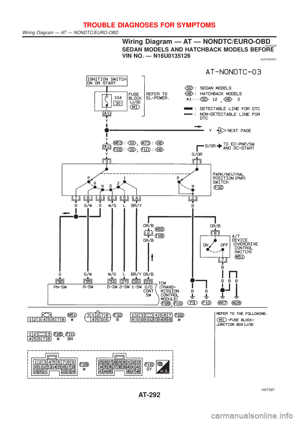 NISSAN ALMERA 2001  Service Manual Wiring Diagram Ð AT Ð NONDTC/EURO-OBDNJAT0330SEDAN MODELS AND HATCHBACK MODELS BEFORE
VIN NO. Ð N16U0135126
NJAT0330S01
HAT097
TROUBLE DIAGNOSES FOR SYMPTOMS
Wiring Diagram Ð AT Ð NONDTC/EURO-OBD