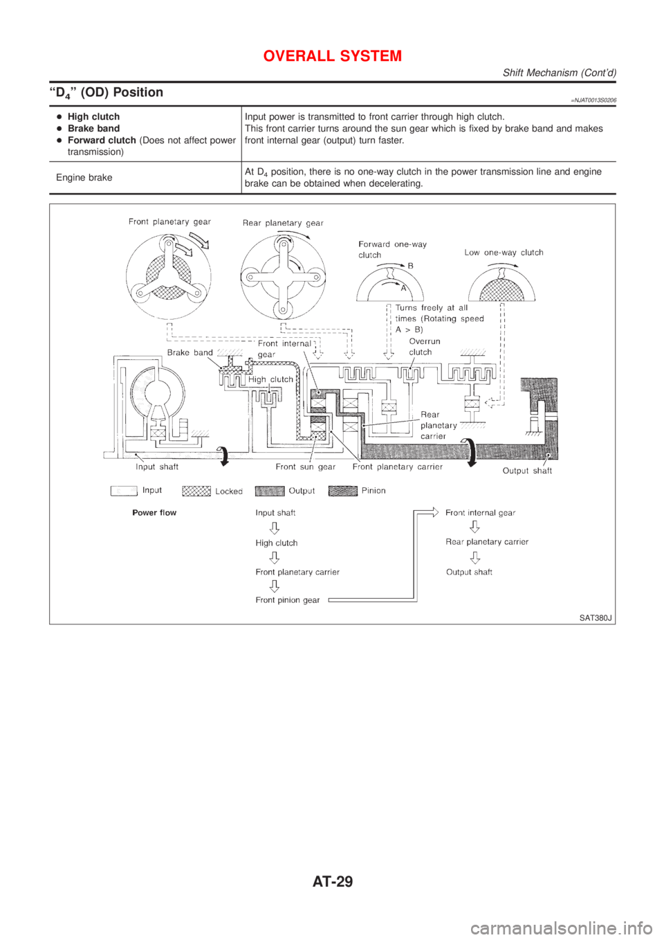 NISSAN ALMERA 2001  Service Manual ªD4º (OD) Position=NJAT0013S0206
+High clutch
+Brake band
+Forward clutch(Does not affect power
transmission)Input power is transmitted to front carrier through high clutch.
This front carrier turns