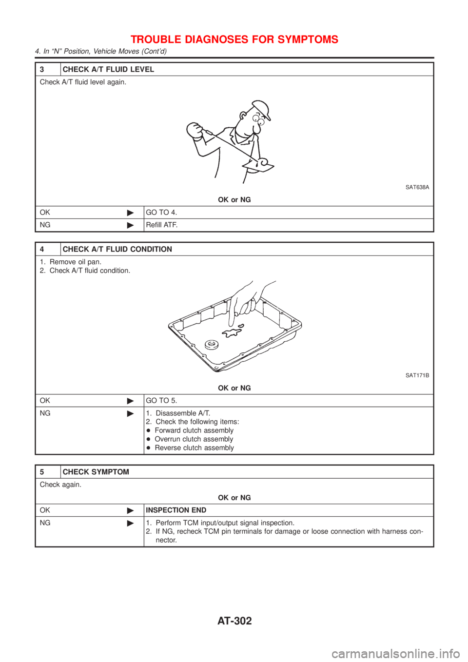 NISSAN ALMERA 2001  Service Manual 3 CHECK A/T FLUID LEVEL
Check A/T fluid level again.
SAT638A
OK or NG
OK©GO TO 4.
NG©Refill ATF.
4 CHECK A/T FLUID CONDITION
1. Remove oil pan.
2. Check A/T fluid condition.
SAT171B
OK or NG
OK©GO 