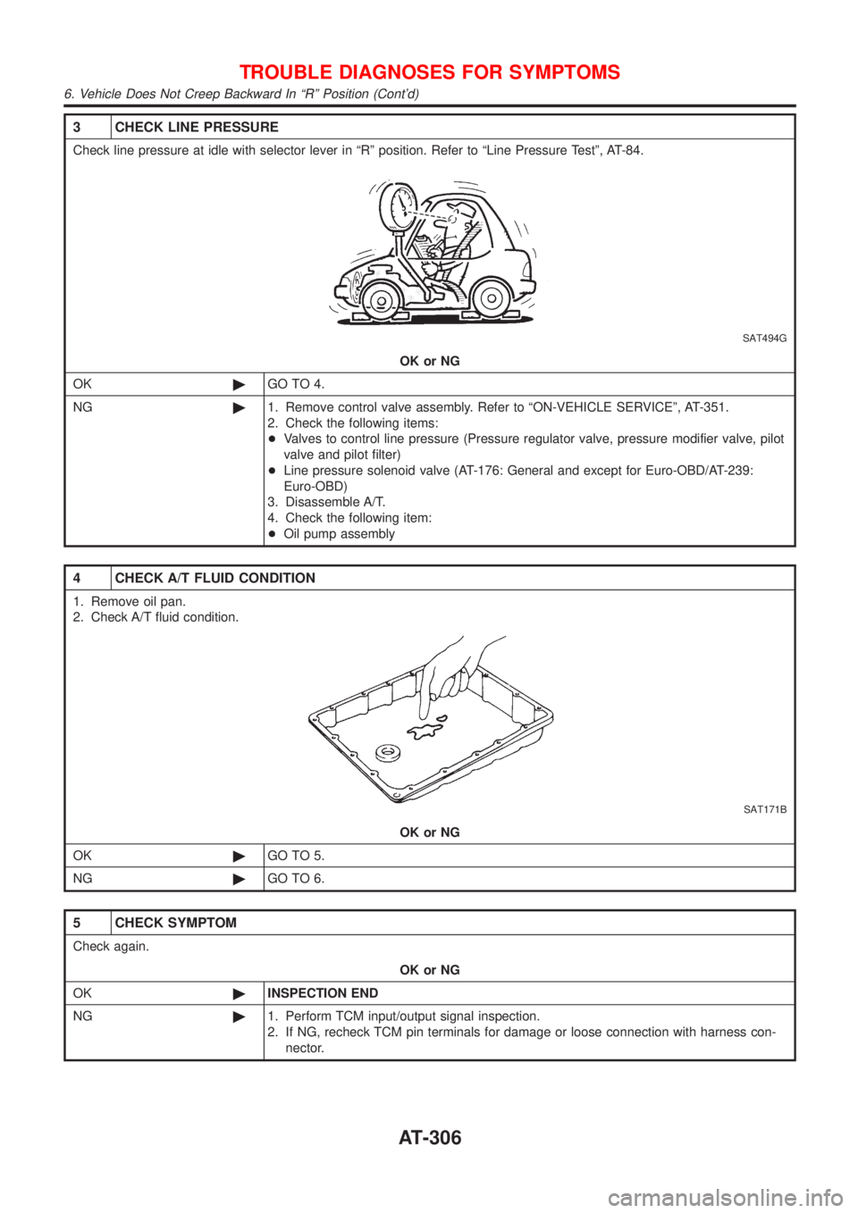NISSAN ALMERA 2001  Service Manual 3 CHECK LINE PRESSURE
Check line pressure at idle with selector lever in ªRº position. Refer to ªLine Pressure Testº, AT-84.
SAT494G
OK or NG
OK©GO TO 4.
NG©1. Remove control valve assembly. Ref
