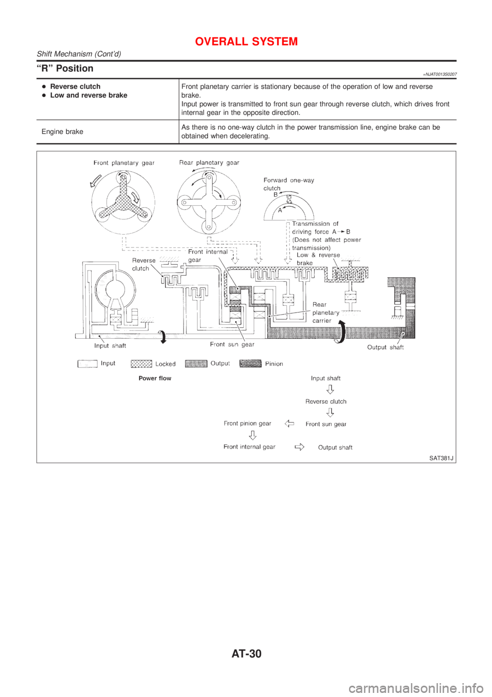 NISSAN ALMERA 2001  Service Manual ªRº Position=NJAT0013S0207
+Reverse clutch
+Low and reverse brakeFront planetary carrier is stationary because of the operation of low and reverse
brake.
Input power is transmitted to front sun gear