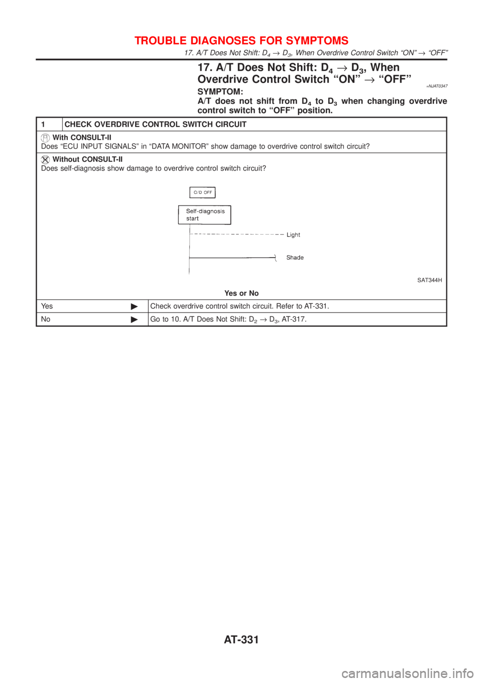 NISSAN ALMERA 2001  Service Manual 17. A/T Does Not Shift: D4®D3, When
Overdrive Control Switch ªONº®ªOFFº
=NJAT0347SYMPTOM:
A/T does not shift from D
4to D3when changing overdrive
control switch to ªOFFº position.
1 CHECK OVER