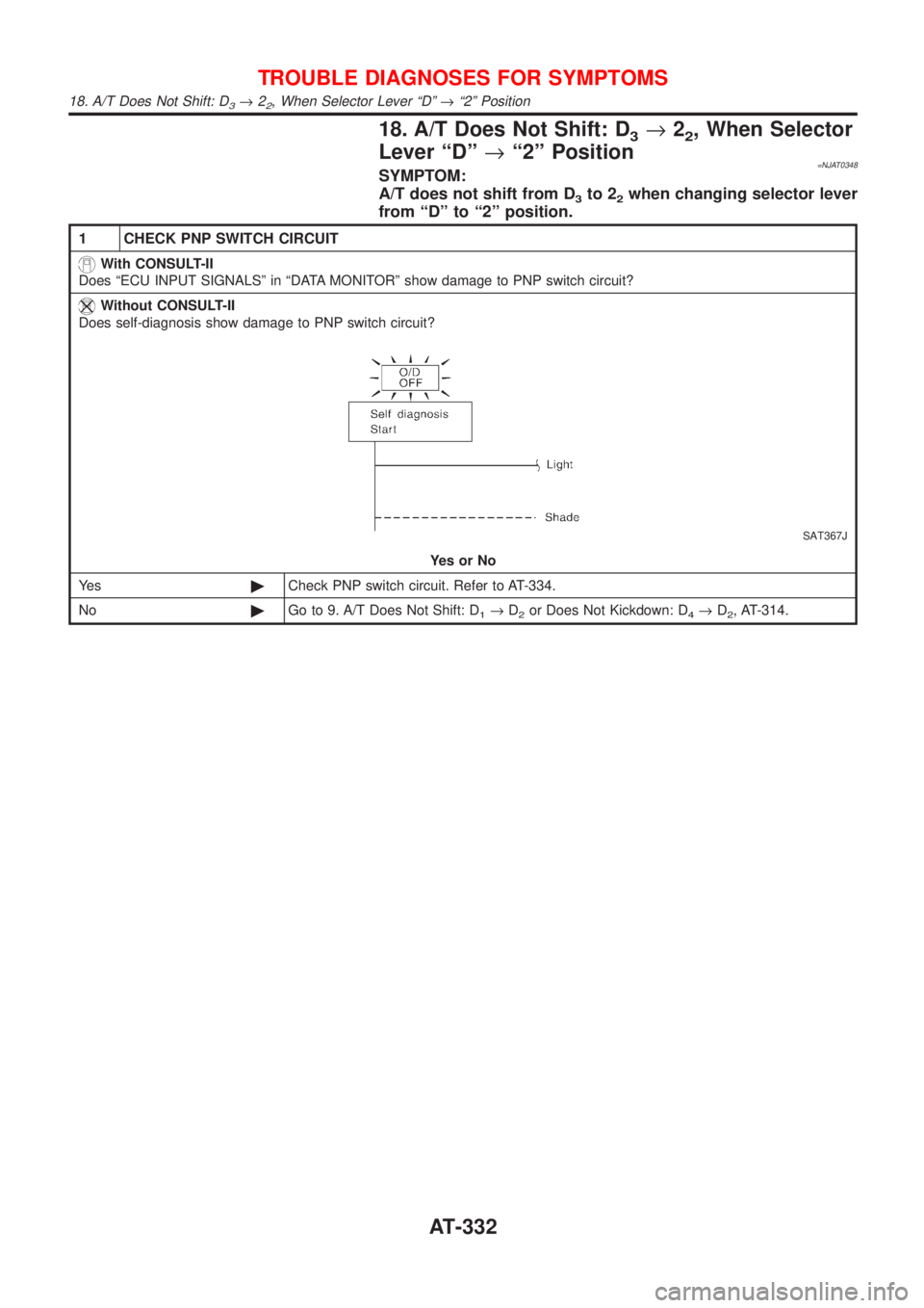 NISSAN ALMERA 2001  Service Manual 18. A/T Does Not Shift: D3®22, When Selector
Lever ªDº®ª2º Position
=NJAT0348SYMPTOM:
A/T does not shift from D
3to 22when changing selector lever
from ªDº to ª2º position.
1 CHECK PNP SWITC