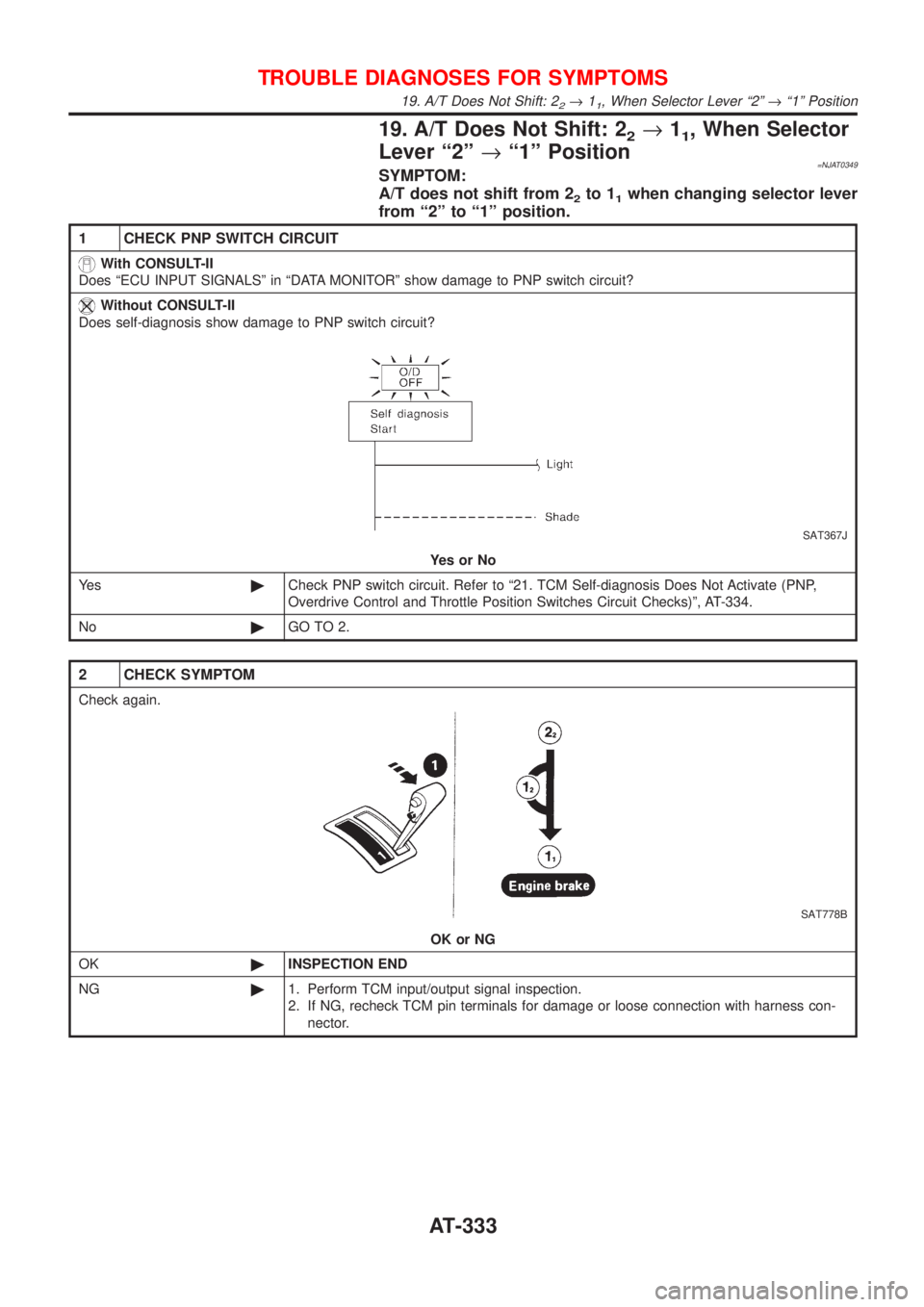 NISSAN ALMERA 2001  Service Manual 19. A/T Does Not Shift: 22®11, When Selector
Lever ª2º®ª1º Position
=NJAT0349SYMPTOM:
A/T does not shift from 2
2to 11when changing selector lever
from ª2º to ª1º position.
1 CHECK PNP SWITC