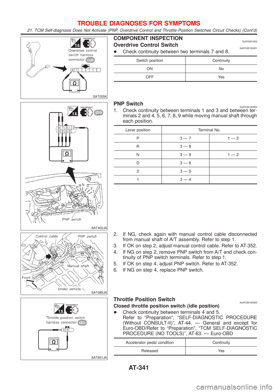 NISSAN ALMERA 2001  Service Manual SAT005K
COMPONENT INSPECTIONNJAT0351S03Overdrive Control SwitchNJAT0351S0301+Check continuity between two terminals 7 and 8.
Switch position Continuity
ON No
OFF Yes
SAT402JA
PNP SwitchNJAT0351S03021.