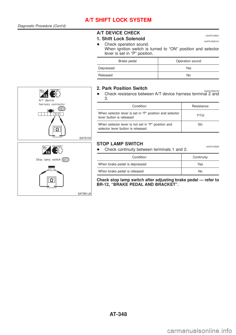 NISSAN ALMERA 2001  Service Manual A/T DEVICE CHECK=NJAT0105S011. Shift Lock SolenoidNJAT0105S0101+Check operation sound.
When ignition switch is turned to ªONº position and selector
lever is set in ªPº position.
Brake pedal Operat
