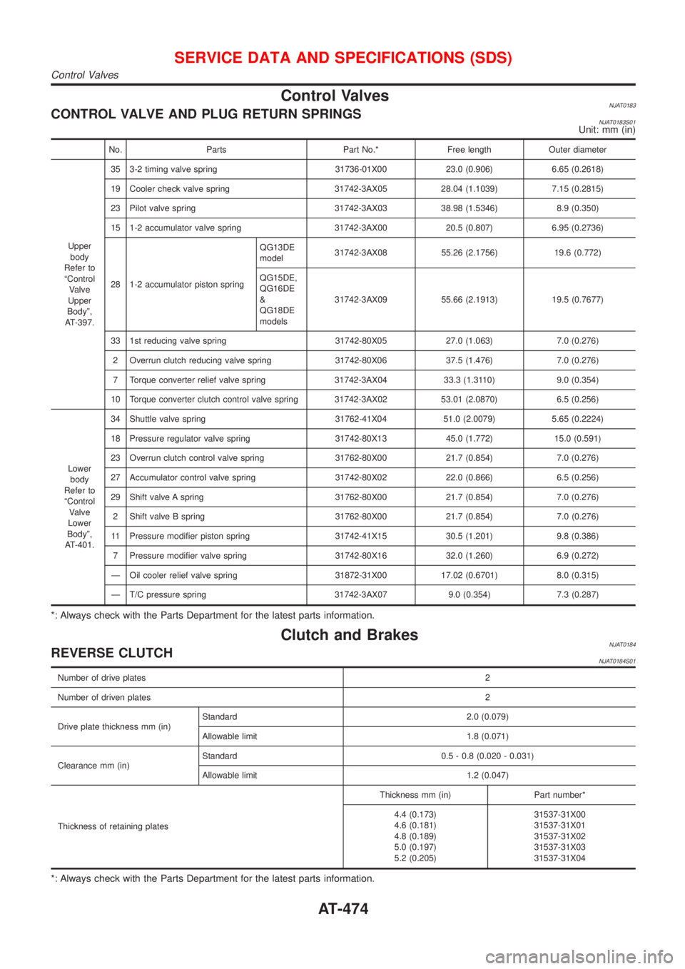 NISSAN ALMERA 2001  Service Manual Control ValvesNJAT0183CONTROL VALVE AND PLUG RETURN SPRINGSNJAT0183S01Unit: mm (in)
No. Parts Part No.* Free length Outer diameter
Upper
body
Refer to
ªControl
Valve
Upper
Bodyº,
AT-397.35 3-2 timin