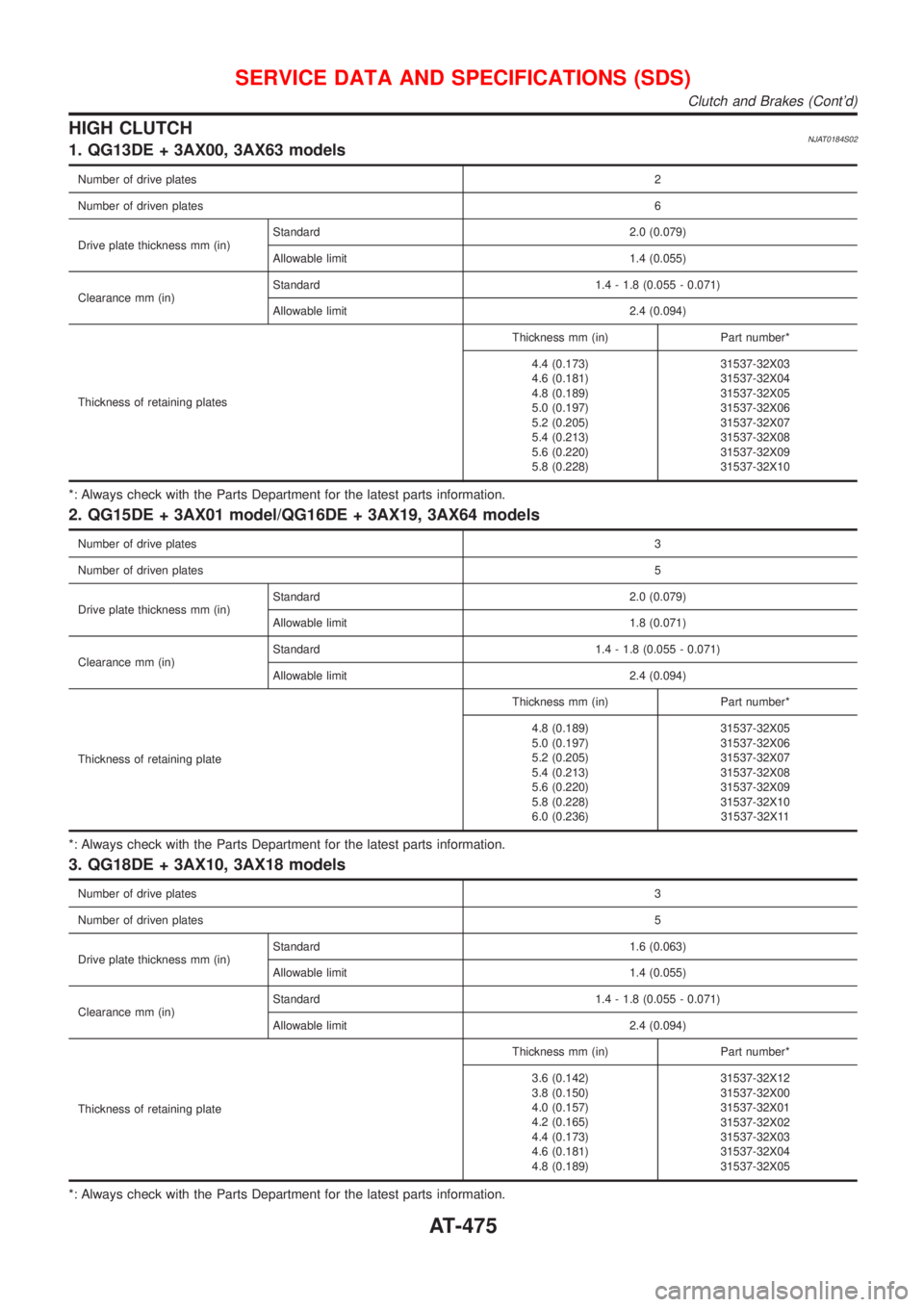 NISSAN ALMERA 2001  Service Manual HIGH CLUTCHNJAT0184S021. QG13DE + 3AX00, 3AX63 models
Number of drive plates2
Number of driven plates6
Drive plate thickness mm (in)Standard 2.0 (0.079)
Allowable limit 1.4 (0.055)
Clearance mm (in)St