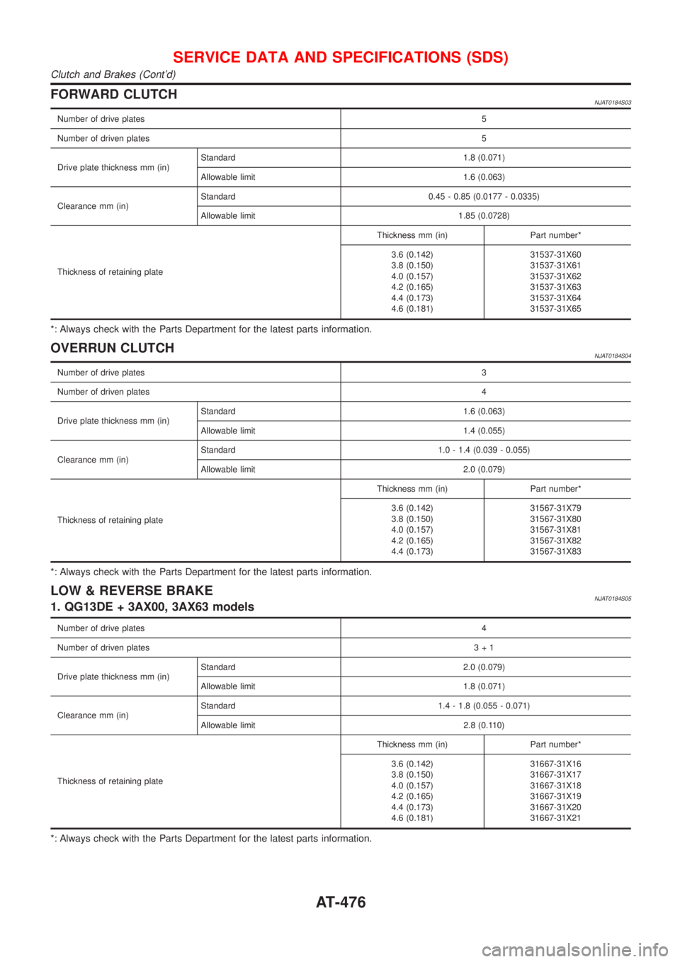 NISSAN ALMERA 2001  Service Manual FORWARD CLUTCHNJAT0184S03
Number of drive plates5
Number of driven plates5
Drive plate thickness mm (in)Standard 1.8 (0.071)
Allowable limit 1.6 (0.063)
Clearance mm (in)Standard 0.45 - 0.85 (0.0177 -