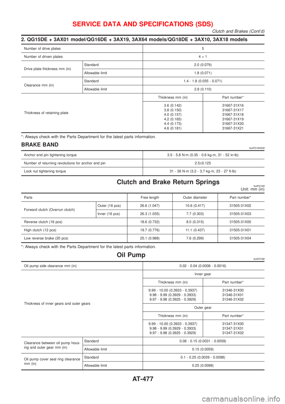 NISSAN ALMERA 2001  Service Manual 2. QG15DE + 3AX01 model/QG16DE + 3AX19, 3AX64 models/QG18DE + 3AX10, 3AX18 models
Number of drive plates5
Number of driven plates4+1
Drive plate thickness mm (in)Standard 2.0 (0.079)
Allowable limit 1