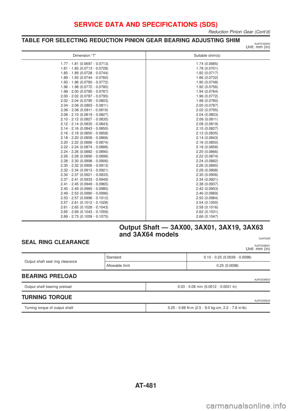 NISSAN ALMERA 2001  Service Manual TABLE FOR SELECTING REDUCTION PINION GEAR BEARING ADJUSTING SHIMNJAT0190S04Unit: mm (in)
Dimension ªTº Suitable shim(s)
1.77 - 1.81 (0.0697 - 0.0713)
1.81 - 1.85 (0.0713 - 0.0728)
1.85 - 1.89 (0.072