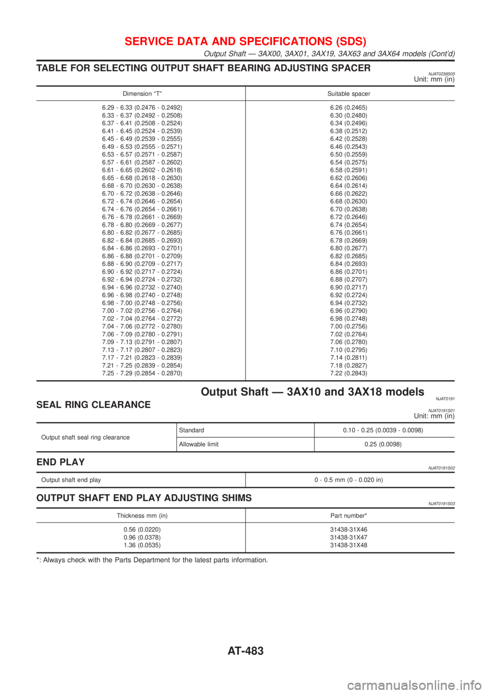 NISSAN ALMERA 2001  Service Manual TABLE FOR SELECTING OUTPUT SHAFT BEARING ADJUSTING SPACERNJAT0238S05Unit: mm (in)
Dimension ªTº Suitable spacer
6.29 - 6.33 (0.2476 - 0.2492)
6.33 - 6.37 (0.2492 - 0.2508)
6.37 - 6.41 (0.2508 - 0.25