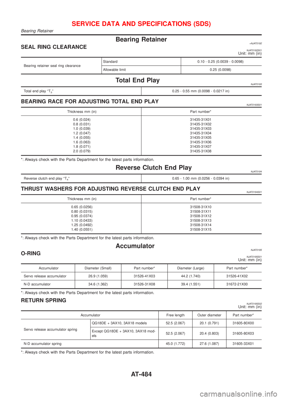 NISSAN ALMERA 2001  Service Manual Bearing Retainer=NJAT0192SEAL RING CLEARANCENJAT0192S01Unit: mm (in)
Bearing retainer seal ring clearanceStandard 0.10 - 0.25 (0.0039 - 0.0098)
Allowable limit 0.25 (0.0098)
Total End PlayNJAT0193
Tot