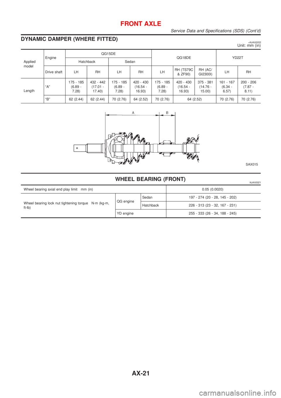 NISSAN ALMERA 2001  Service Manual DYNAMIC DAMPER (WHERE FITTED)=NJAX0033Unit: mm (in)
Applied
modelEngineQG15DE
QG18DE YD22T
Hatchback Sedan
Drive shaft LH RH LH RH LHRH (TS79C
& ZF90)RH (AC/
GI2300I)LH RH
LengthªAº175 - 185
(6.89 -