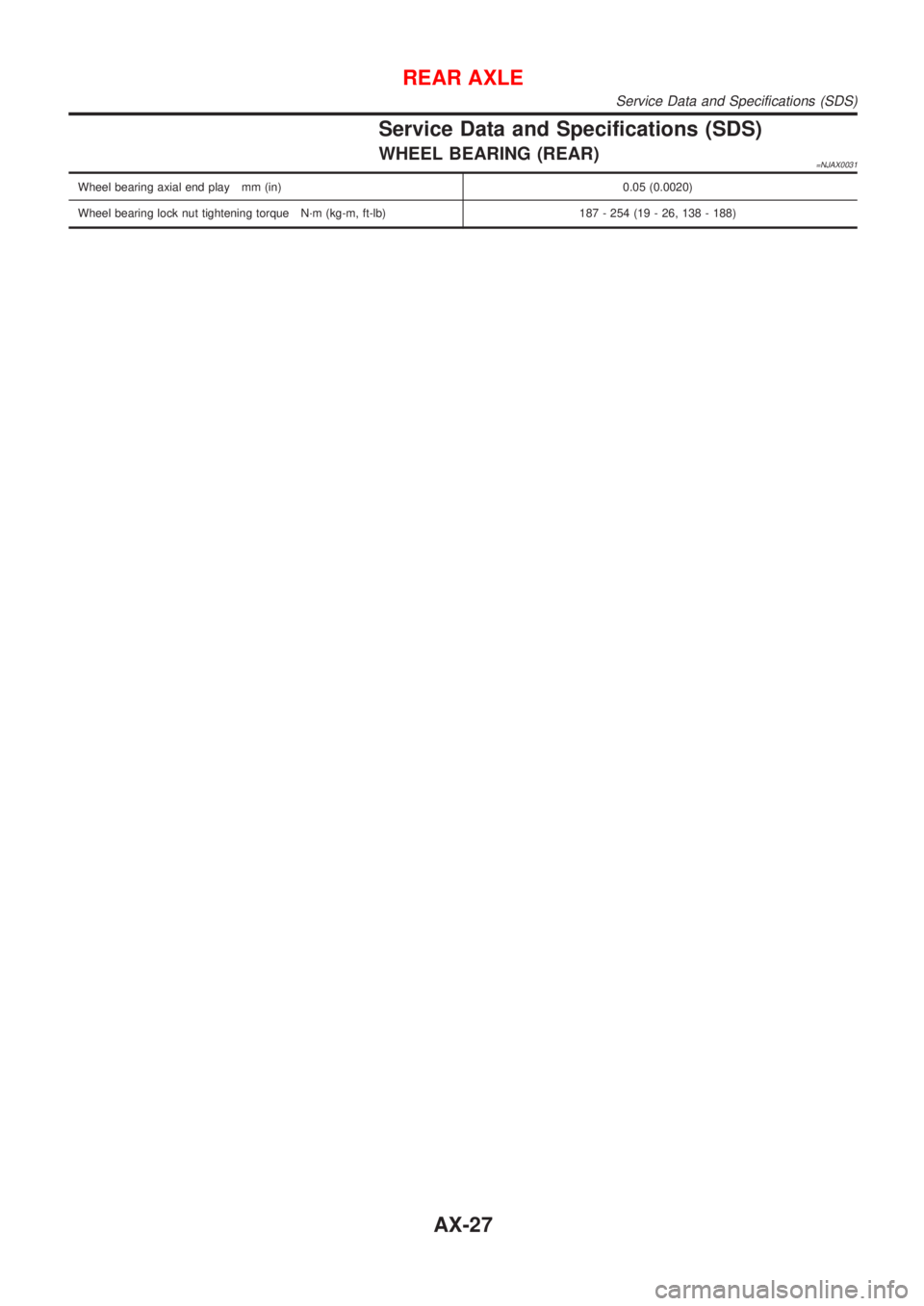 NISSAN ALMERA 2001  Service Manual Service Data and Specifications (SDS)
WHEEL BEARING (REAR)=NJAX0031
Wheel bearing axial end play mm (in) 0.05 (0.0020)
Wheel bearing lock nut tightening torque N´m (kg-m, ft-lb) 187 - 254 (19 - 26, 1