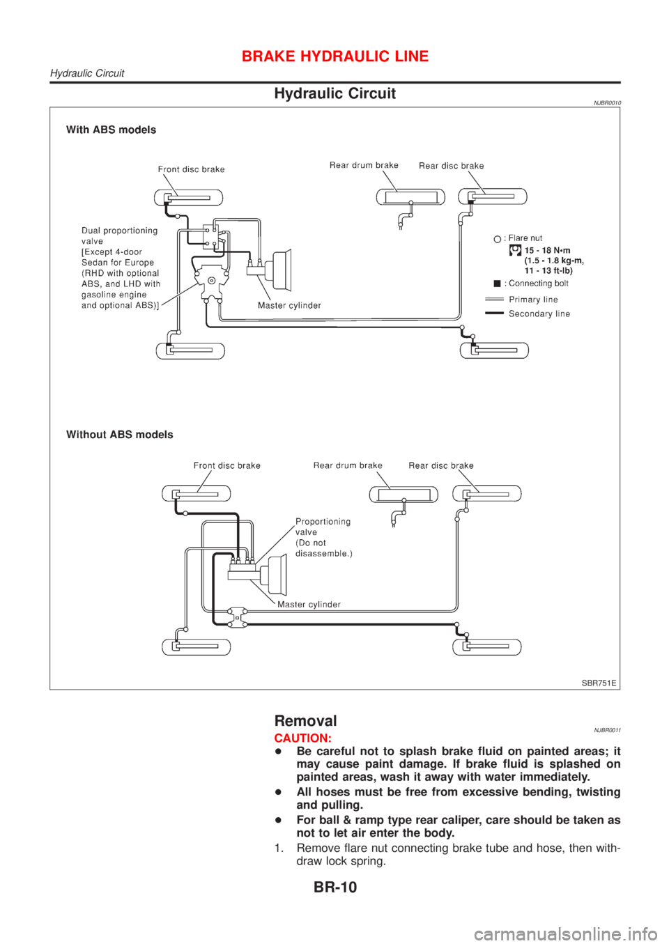 NISSAN ALMERA 2001  Service Manual Hydraulic CircuitNJBR0010
SBR751E
RemovalNJBR0011CAUTION:
+Be careful not to splash brake fluid on painted areas; it
may cause paint damage. If brake fluid is splashed on
painted areas, wash it away w
