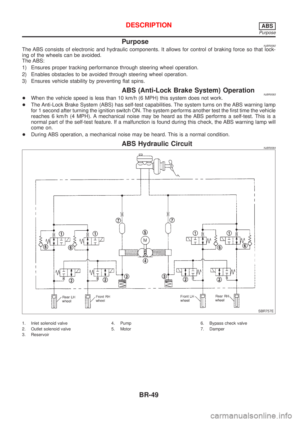 NISSAN ALMERA 2001 Service Manual PurposeNJBR0082The ABS consists of electronic and hydraulic components. It allows for control of braking force so that lock-
ing of the wheels can be avoided.
The ABS:
1) Ensures proper tracking perfo NISSAN ALMERA 2001 Service Manual PurposeNJBR0082The ABS consists of electronic and hydraulic components. It allows for control of braking force so that lock-
ing of the wheels can be avoided.
The ABS:
1) Ensures proper tracking perfo