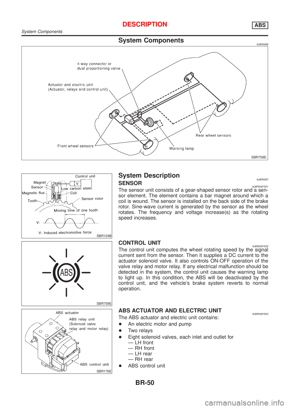NISSAN ALMERA 2001 Service Manual System ComponentsNJBR0086
SBR758E
SBR124B
System DescriptionNJBR0087SENSORNJBR0087S01The sensor unit consists of a gear-shaped sensor rotor and a sen-
sor element. The element contains a bar magnet ar NISSAN ALMERA 2001 Service Manual System ComponentsNJBR0086
SBR758E
SBR124B
System DescriptionNJBR0087SENSORNJBR0087S01The sensor unit consists of a gear-shaped sensor rotor and a sen-
sor element. The element contains a bar magnet ar