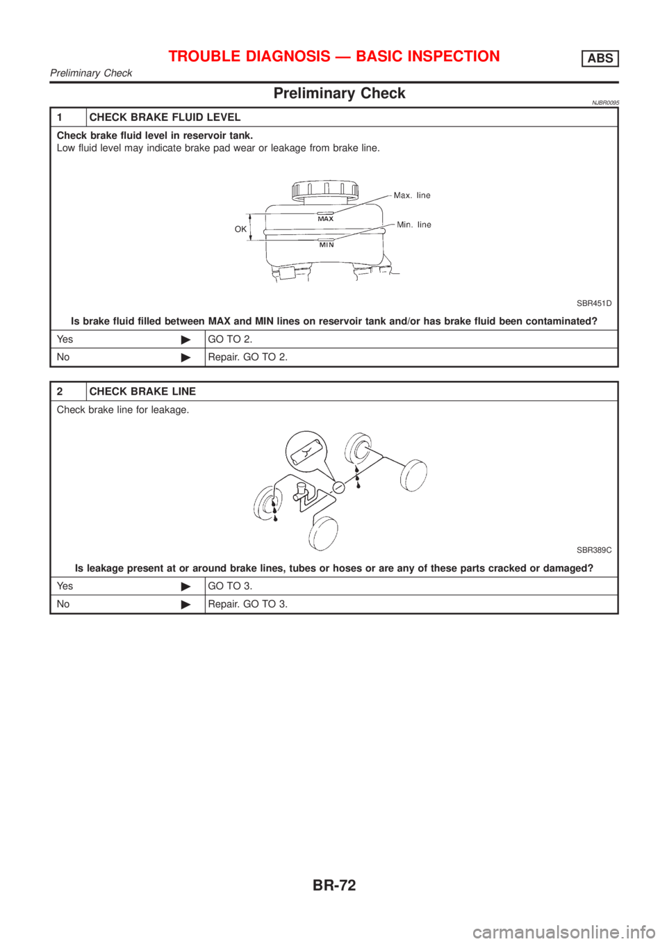 NISSAN ALMERA 2001  Service Manual Preliminary CheckNJBR0095
1 CHECK BRAKE FLUID LEVEL
Check brake fluid level in reservoir tank.
Low fluid level may indicate brake pad wear or leakage from brake line.
SBR451D
Is brake fluid filled bet
