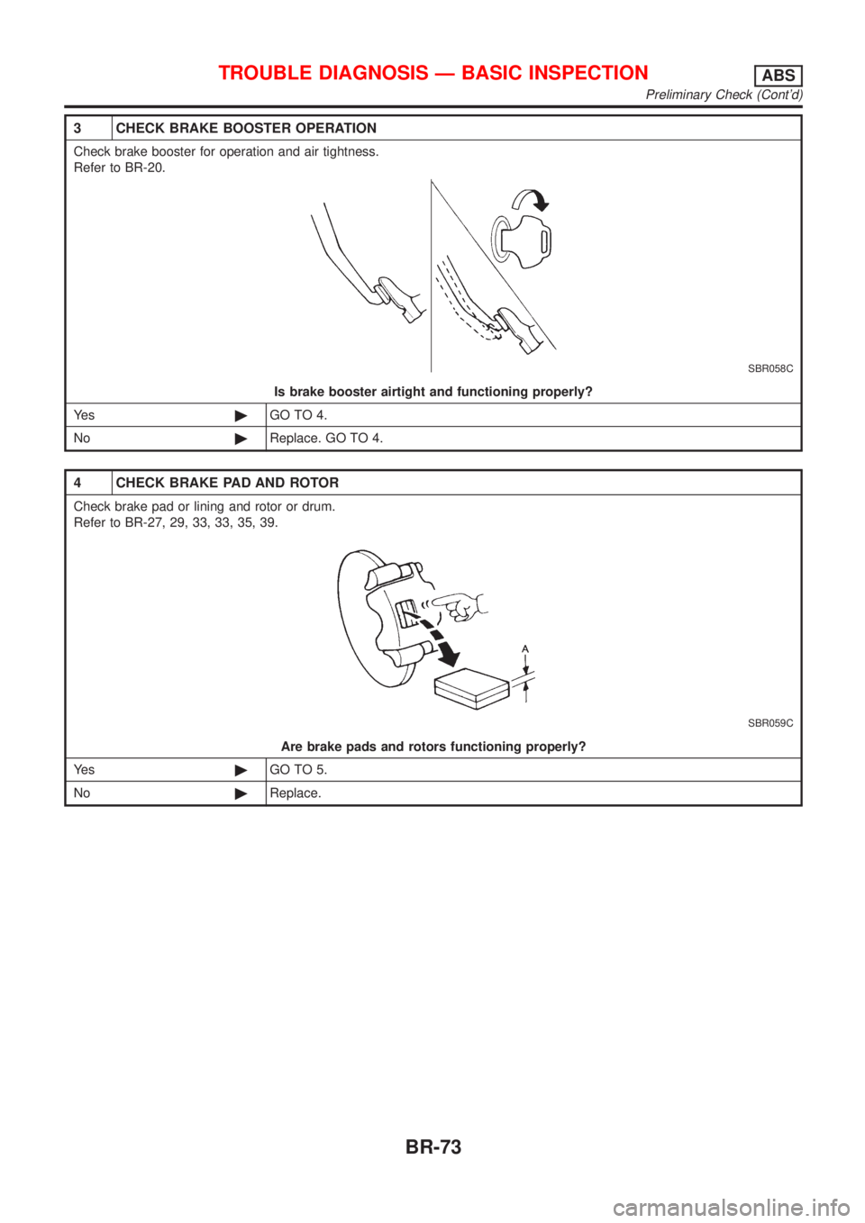 NISSAN ALMERA 2001  Service Manual 3 CHECK BRAKE BOOSTER OPERATION
Check brake booster for operation and air tightness.
Refer to BR-20.
SBR058C
Is brake booster airtight and functioning properly?
Ye s©GO TO 4.
No©Replace. GO TO 4.
4 