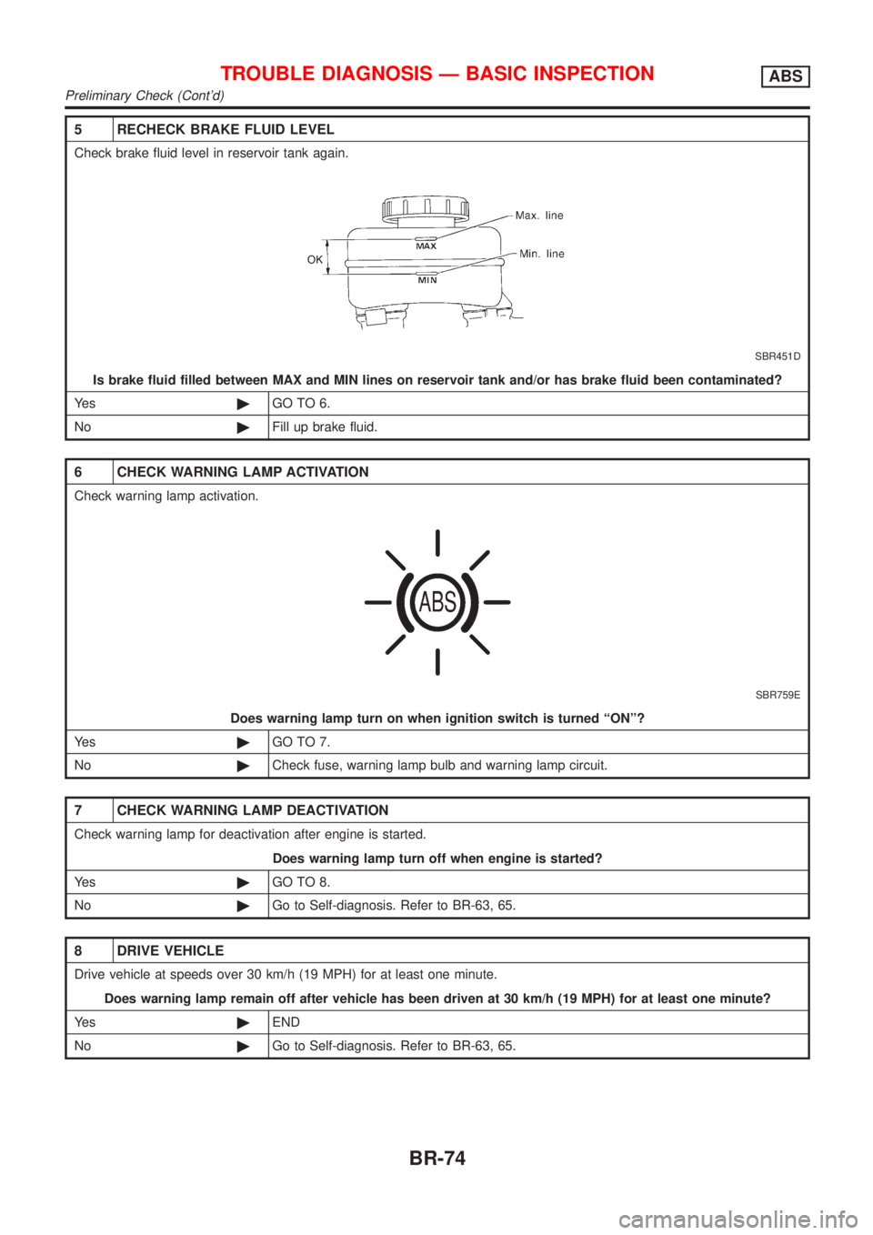 NISSAN ALMERA 2001  Service Manual 5 RECHECK BRAKE FLUID LEVEL
Check brake fluid level in reservoir tank again.
SBR451D
Is brake fluid filled between MAX and MIN lines on reservoir tank and/or has brake fluid been contaminated?
Ye s©G
