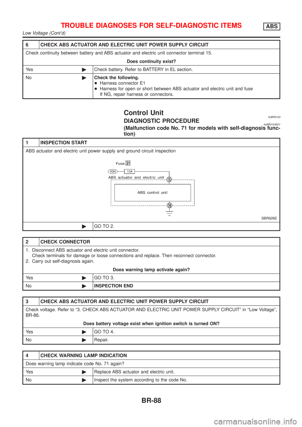 NISSAN ALMERA 2001 Service Manual 6 CHECK ABS ACTUATOR AND ELECTRIC UNIT POWER SUPPLY CIRCUIT
Check continuity between battery and ABS actuator and electric unit connector terminal 15.
Does continuity exist?
Ye s©Check battery. Refer NISSAN ALMERA 2001 Service Manual 6 CHECK ABS ACTUATOR AND ELECTRIC UNIT POWER SUPPLY CIRCUIT
Check continuity between battery and ABS actuator and electric unit connector terminal 15.
Does continuity exist?
Ye s©Check battery. Refer