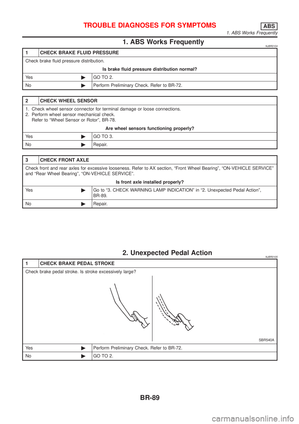NISSAN ALMERA 2001 Service Manual 1. ABS Works FrequentlyNJBR0104
1 CHECK BRAKE FLUID PRESSURE
Check brake fluid pressure distribution.
Is brake fluid pressure distribution normal?
Ye s©GO TO 2.
No©Perform Preliminary Check. Refer t NISSAN ALMERA 2001 Service Manual 1. ABS Works FrequentlyNJBR0104
1 CHECK BRAKE FLUID PRESSURE
Check brake fluid pressure distribution.
Is brake fluid pressure distribution normal?
Ye s©GO TO 2.
No©Perform Preliminary Check. Refer t