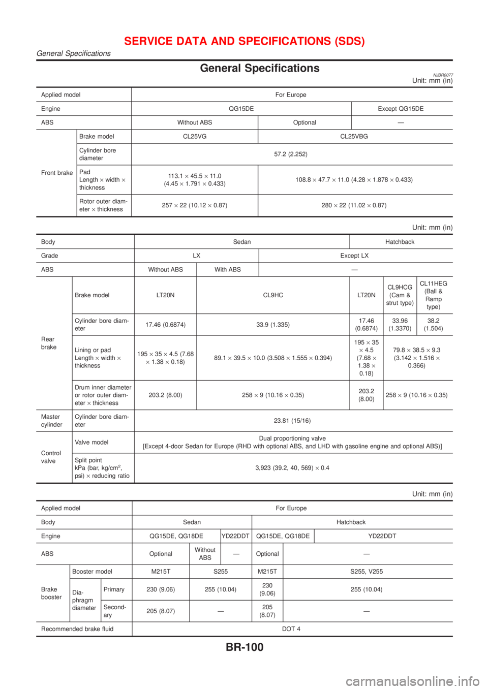 NISSAN ALMERA 2001 Service Manual General SpecificationsNJBR0077Unit: mm (in)
Applied model For Europe
Engine QG15DE Except QG15DE
ABS Without ABS Optional Ð
Front brakeBrake model CL25VG CL25VBG
Cylinder bore
diameter57.2 (2.252)
Pa NISSAN ALMERA 2001 Service Manual General SpecificationsNJBR0077Unit: mm (in)
Applied model For Europe
Engine QG15DE Except QG15DE
ABS Without ABS Optional Ð
Front brakeBrake model CL25VG CL25VBG
Cylinder bore
diameter57.2 (2.252)
Pa