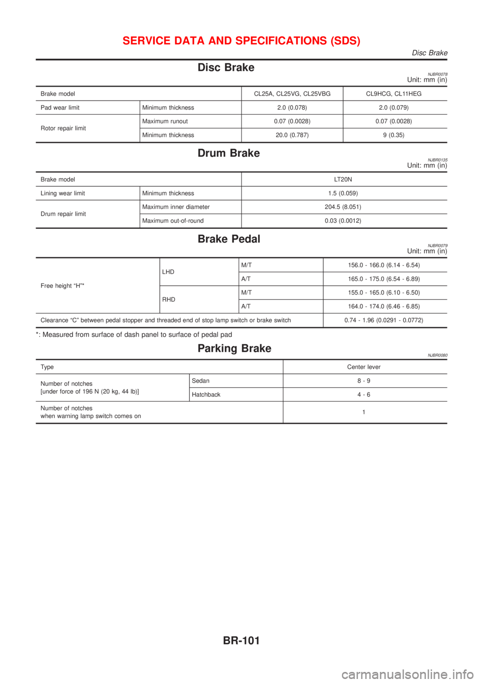 NISSAN ALMERA 2001 Service Manual Disc BrakeNJBR0078Unit: mm (in)
Brake model CL25A, CL25VG, CL25VBG CL9HCG, CL11HEG
Pad wear limit Minimum thickness 2.0 (0.078) 2.0 (0.079)
Rotor repair limitMaximum runout 0.07 (0.0028) 0.07 (0.0028) NISSAN ALMERA 2001 Service Manual Disc BrakeNJBR0078Unit: mm (in)
Brake model CL25A, CL25VG, CL25VBG CL9HCG, CL11HEG
Pad wear limit Minimum thickness 2.0 (0.078) 2.0 (0.079)
Rotor repair limitMaximum runout 0.07 (0.0028) 0.07 (0.0028)