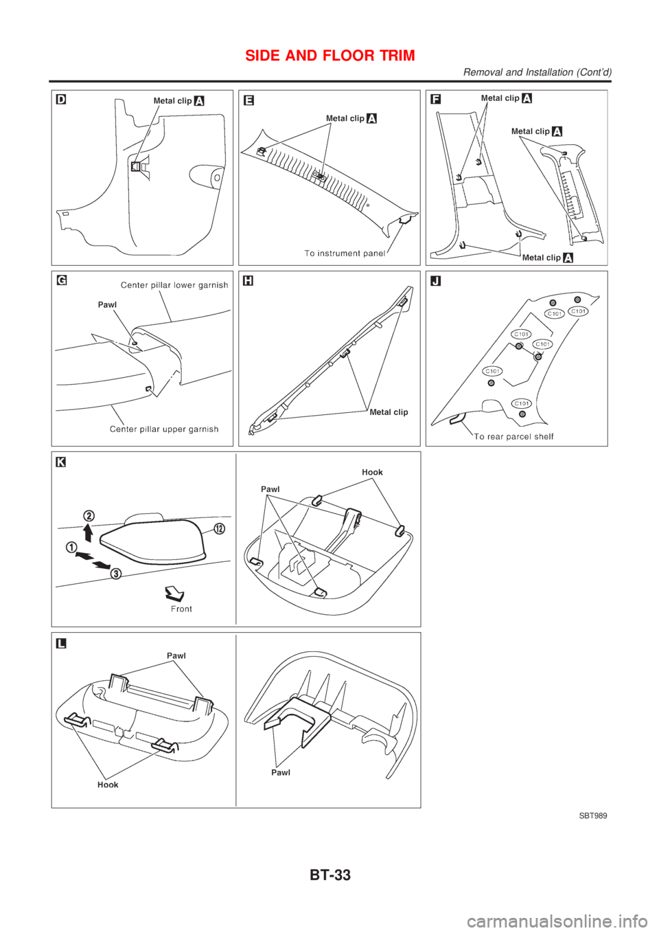 NISSAN ALMERA 2001  Service Manual SBT989
SIDE AND FLOOR TRIM
Removal and Installation (Contd)
BT-33 