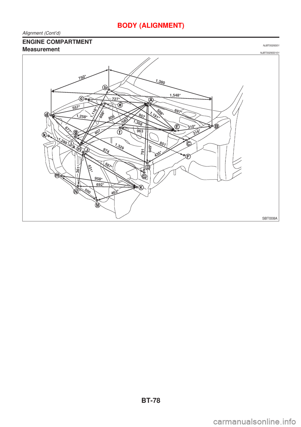 NISSAN ALMERA 2001  Service Manual ENGINE COMPARTMENTNJBT0026S01MeasurementNJBT0026S0101
SBT008A
BODY (ALIGNMENT)
Alignment (Contd)
BT-78 
