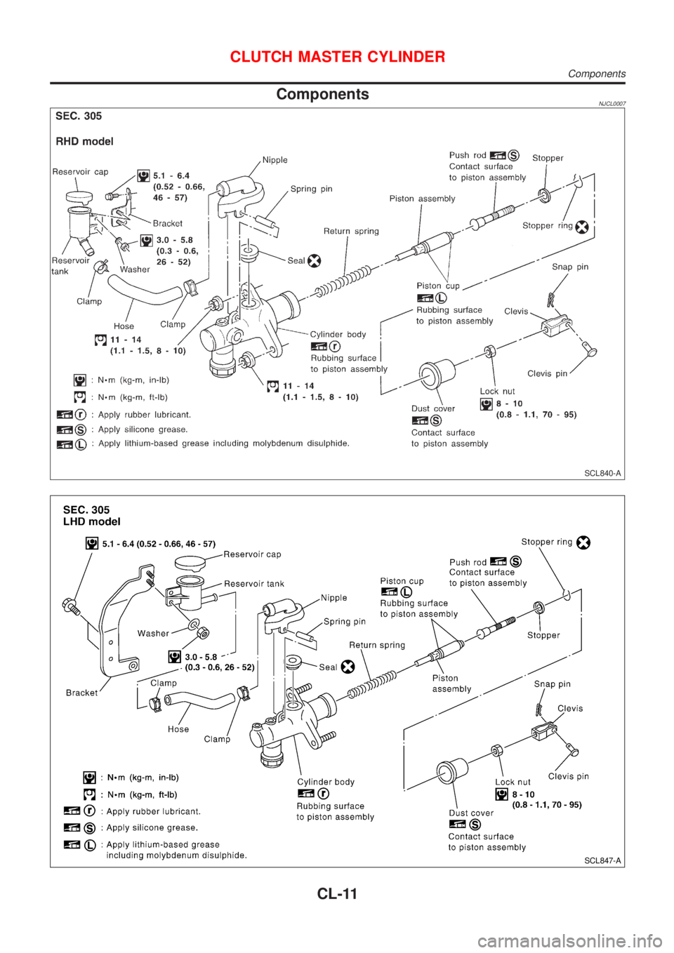 NISSAN ALMERA 2001  Service Manual ComponentsNJCL0007
SCL840-A
SCL847-A
CLUTCH MASTER CYLINDER
Components
CL-11 