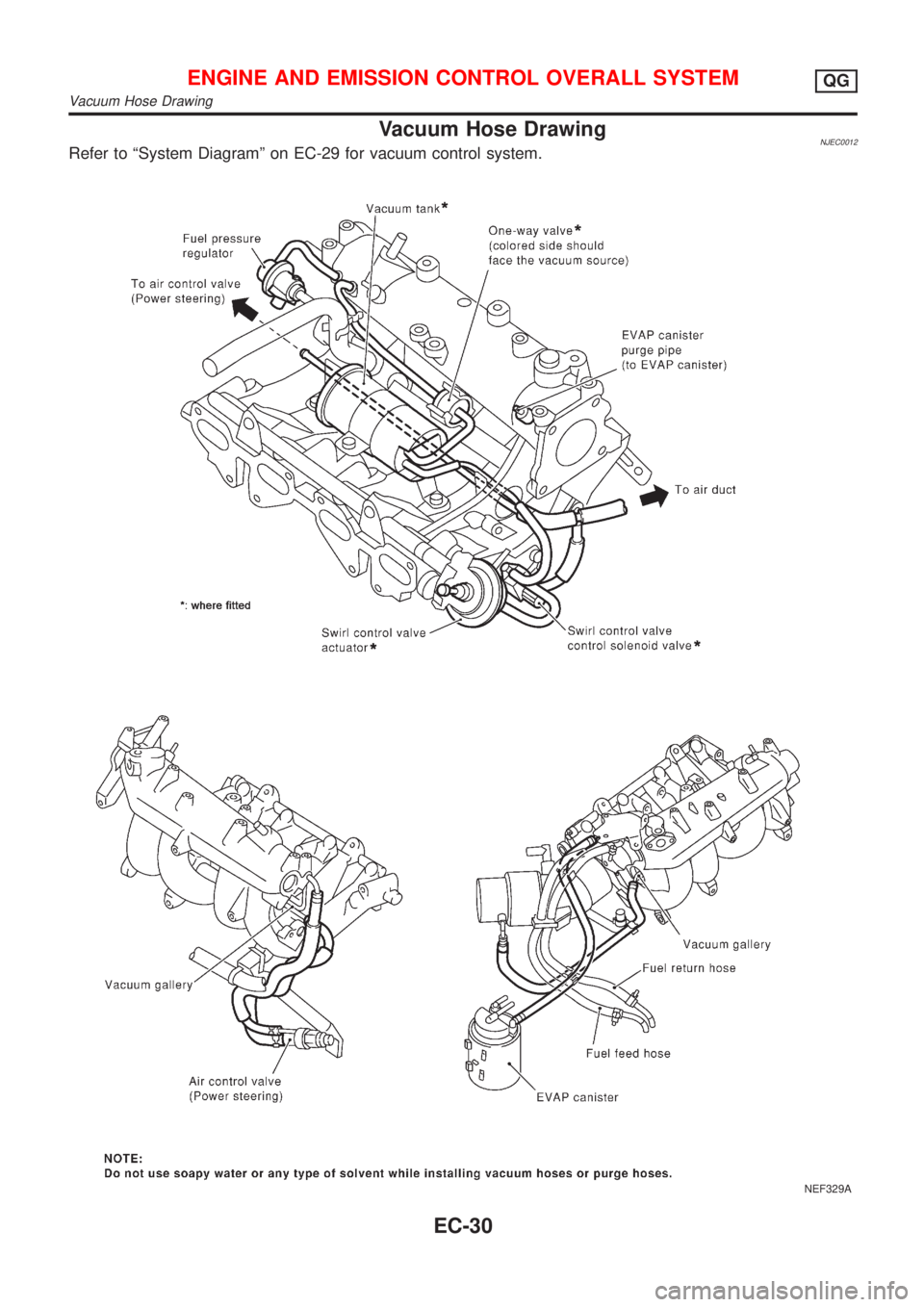 NISSAN ALMERA 2001  Service Manual Vacuum Hose DrawingNJEC0012Refer to ªSystem Diagramº on EC-29 for vacuum control system.
NEF329A
ENGINE AND EMISSION CONTROL OVERALL SYSTEMQG
Vacuum Hose Drawing
EC-30 