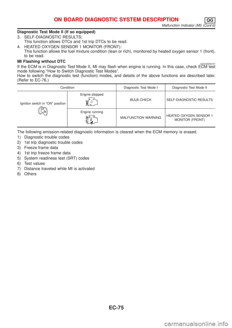 NISSAN ALMERA 2001  Service Manual Diagnostic Test Mode II (If so equipped)
3. SELF-DIAGNOSTIC RESULTS:
This function allows DTCs and 1st trip DTCs to be read.
4. HEATED OXYGEN SENSOR 1 MONITOR (FRONT):
This function allows the fuel mi