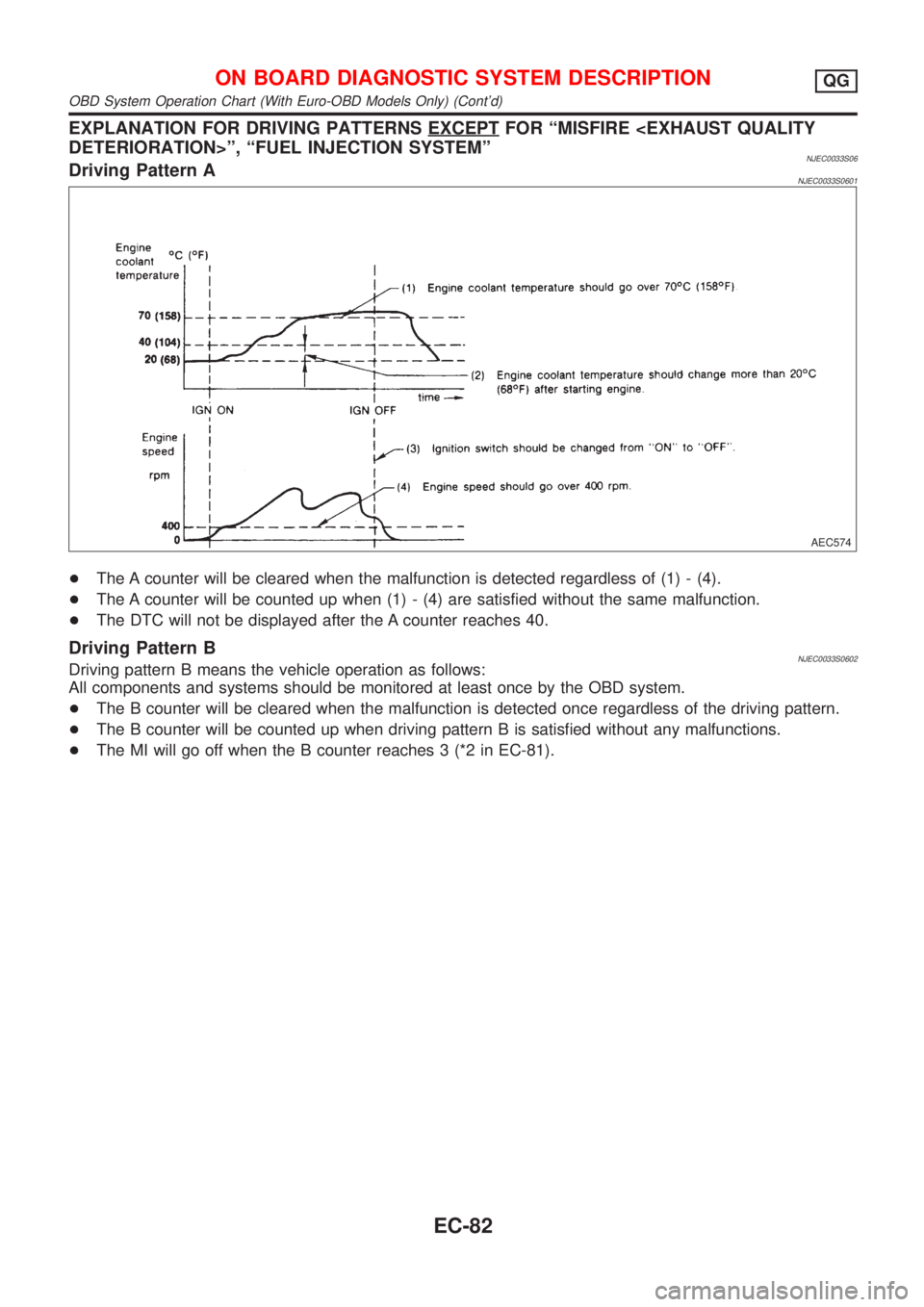 NISSAN ALMERA 2001  Service Manual EXPLANATION FOR DRIVING PATTERNS EXCEPTFOR ªMISFIRE <EXHAUST QUALITY
DETERIORATION>º, ªFUEL INJECTION SYSTEMº
NJEC0033S06Driving Pattern ANJEC0033S0601
AEC574
+The A counter will be cleared when t