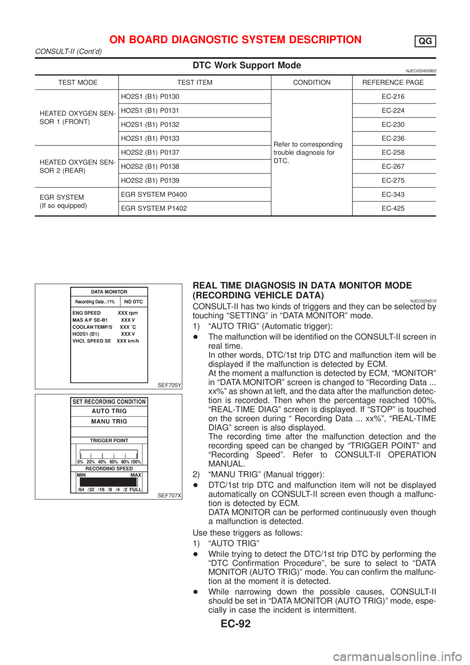 NISSAN ALMERA 2001  Service Manual DTC Work Support ModeNJEC0034S0802
TEST MODE TEST ITEM CONDITION REFERENCE PAGE
HEATED OXYGEN SEN-
SOR 1 (FRONT)HO2S1 (B1) P0130
Refer to corresponding
trouble diagnosis for
DTC.EC-216
HO2S1 (B1) P013