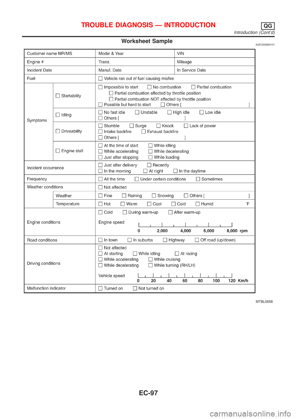NISSAN ALMERA 2001  Service Manual Worksheet SampleNJEC0036S0101
MTBL0658
TROUBLE DIAGNOSIS Ð INTRODUCTIONQG
Introduction (Contd)
EC-97 