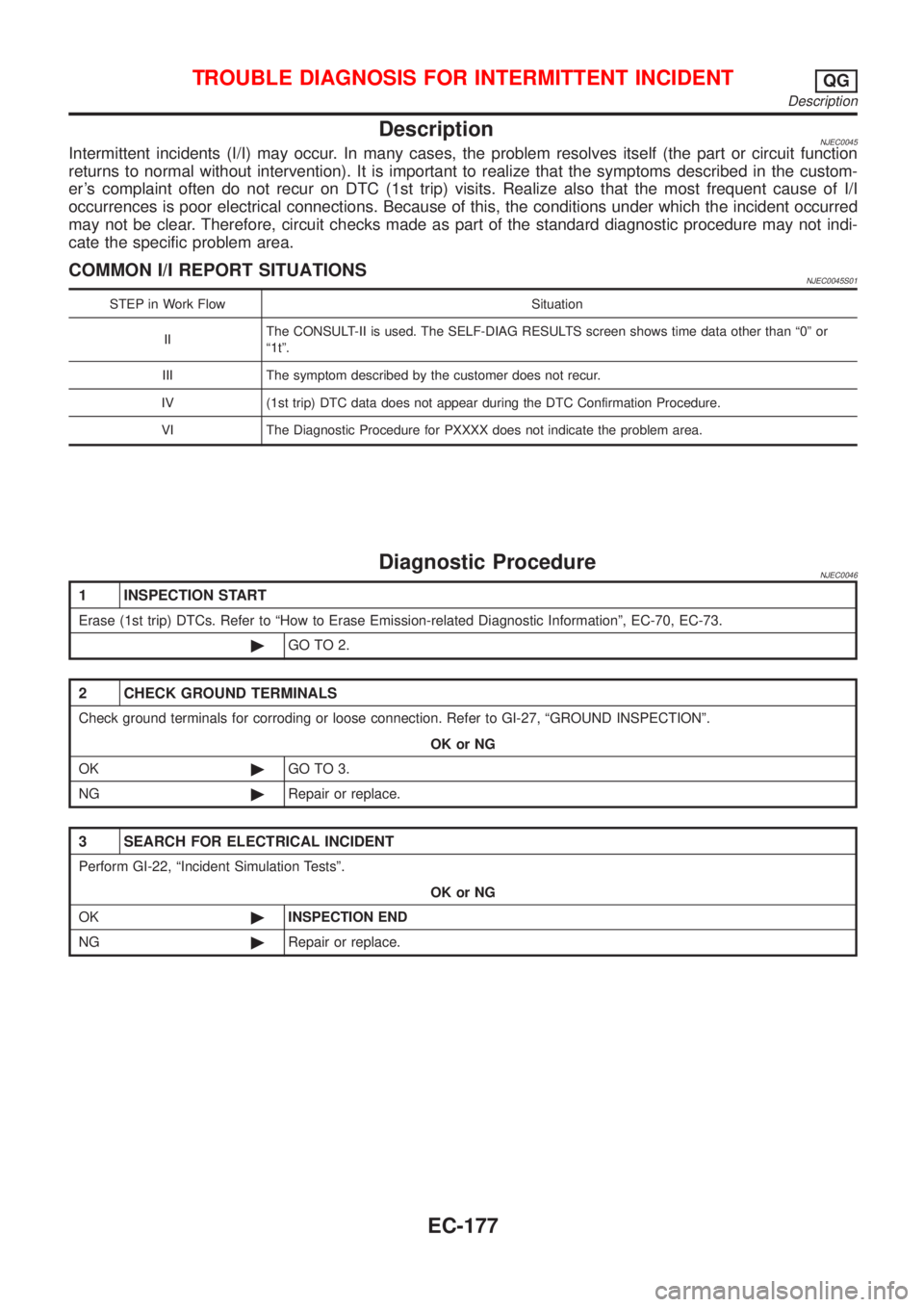 NISSAN ALMERA 2001  Service Manual DescriptionNJEC0045Intermittent incidents (I/I) may occur. In many cases, the problem resolves itself (the part or circuit function
returns to normal without intervention). It is important to realize 