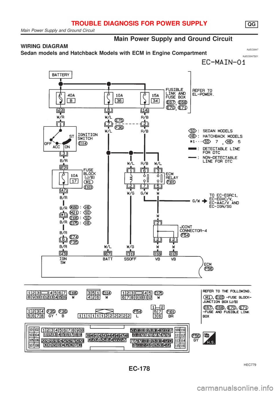 NISSAN ALMERA 2001  Service Manual Main Power Supply and Ground Circuit
WIRING DIAGRAMNJEC0047Sedan models and Hatchback Models with ECM in Engine CompartmentNJEC0047S01
HEC779
TROUBLE DIAGNOSIS FOR POWER SUPPLYQG
Main Power Supply and