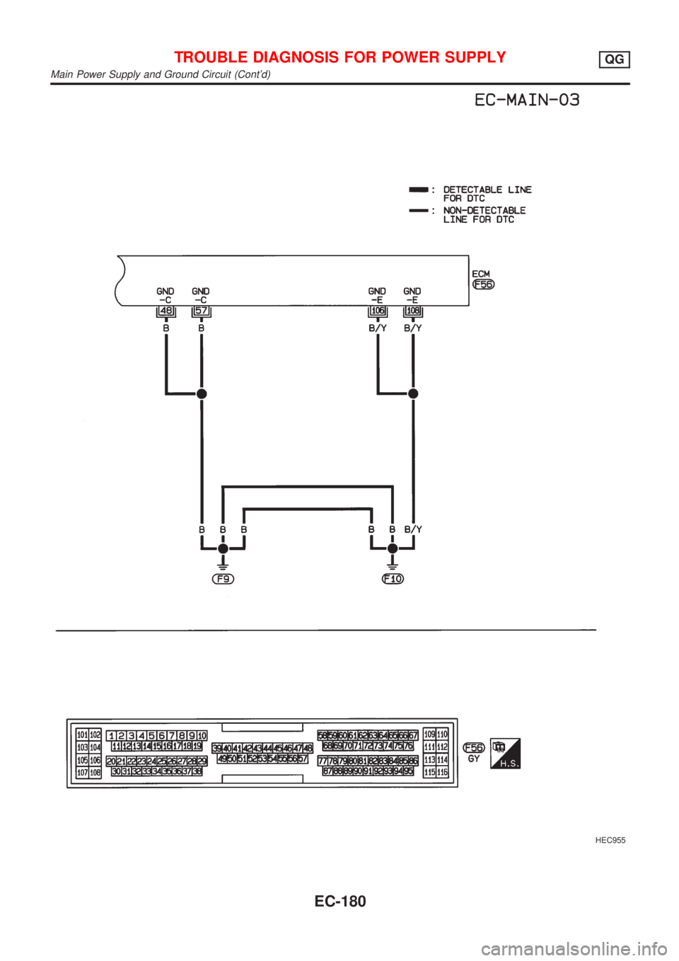 NISSAN ALMERA 2001  Service Manual HEC955
TROUBLE DIAGNOSIS FOR POWER SUPPLYQG
Main Power Supply and Ground Circuit (Contd)
EC-180 
