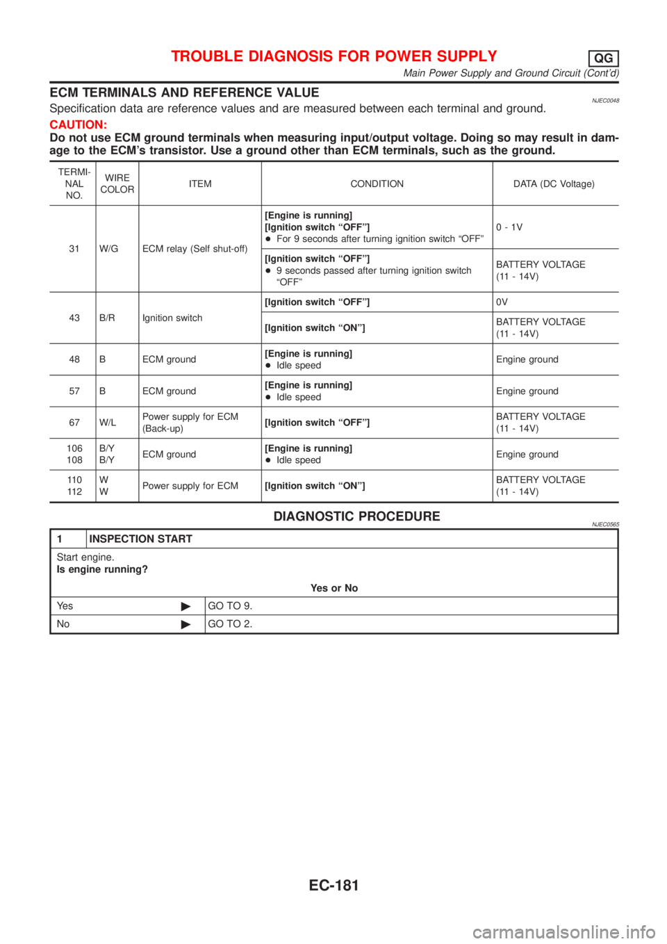 NISSAN ALMERA 2001 Service Manual ECM TERMINALS AND REFERENCE VALUENJEC0048Specification data are reference values and are measured between each terminal and ground.
CAUTION:
Do not use ECM ground terminals when measuring input/output NISSAN ALMERA 2001 Service Manual ECM TERMINALS AND REFERENCE VALUENJEC0048Specification data are reference values and are measured between each terminal and ground.
CAUTION:
Do not use ECM ground terminals when measuring input/output