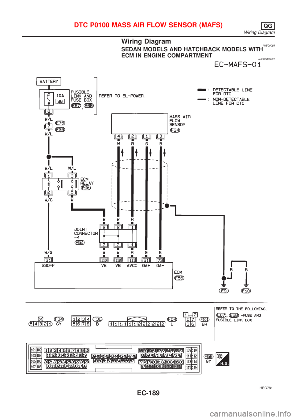 NISSAN ALMERA 2001  Service Manual Wiring DiagramNJEC0056SEDAN MODELS AND HATCHBACK MODELS WITH
ECM IN ENGINE COMPARTMENT
NJEC0056S01
HEC781
DTC P0100 MASS AIR FLOW SENSOR (MAFS)QG
Wiring Diagram
EC-189 