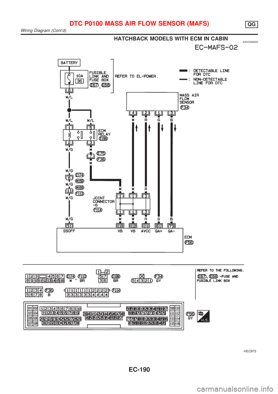 NISSAN ALMERA 2001  Service Manual HATCHBACK MODELS WITH ECM IN CABINNJEC0056S02
HEC973
DTC P0100 MASS AIR FLOW SENSOR (MAFS)QG
Wiring Diagram (Contd)
EC-190 