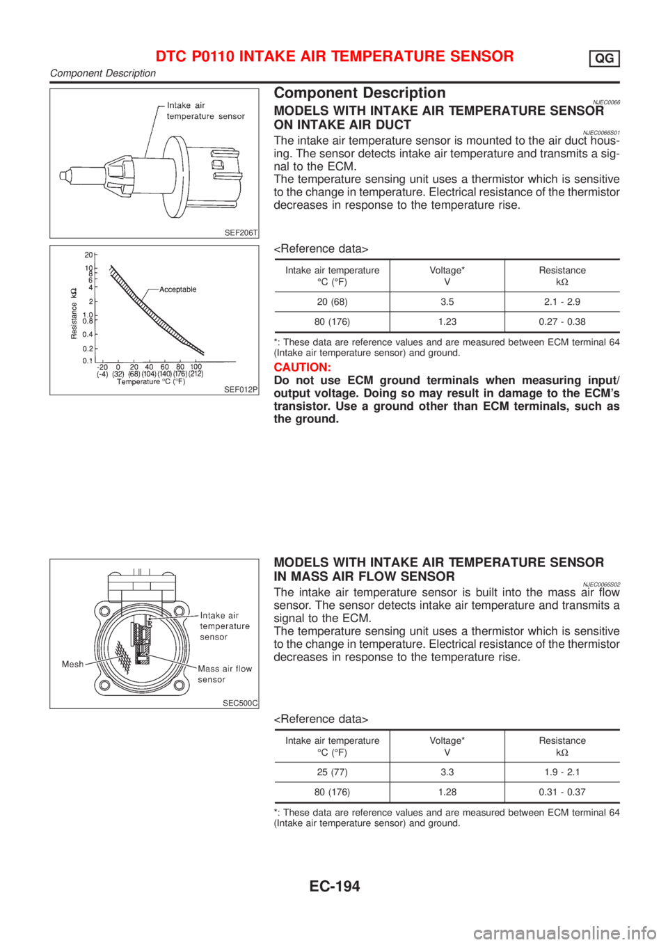 NISSAN ALMERA 2001 Service Manual SEF206T
Component DescriptionNJEC0066MODELS WITH INTAKE AIR TEMPERATURE SENSOR
ON INTAKE AIR DUCT
NJEC0066S01The intake air temperature sensor is mounted to the air duct hous-
ing. The sensor detects NISSAN ALMERA 2001 Service Manual SEF206T
Component DescriptionNJEC0066MODELS WITH INTAKE AIR TEMPERATURE SENSOR
ON INTAKE AIR DUCT
NJEC0066S01The intake air temperature sensor is mounted to the air duct hous-
ing. The sensor detects
