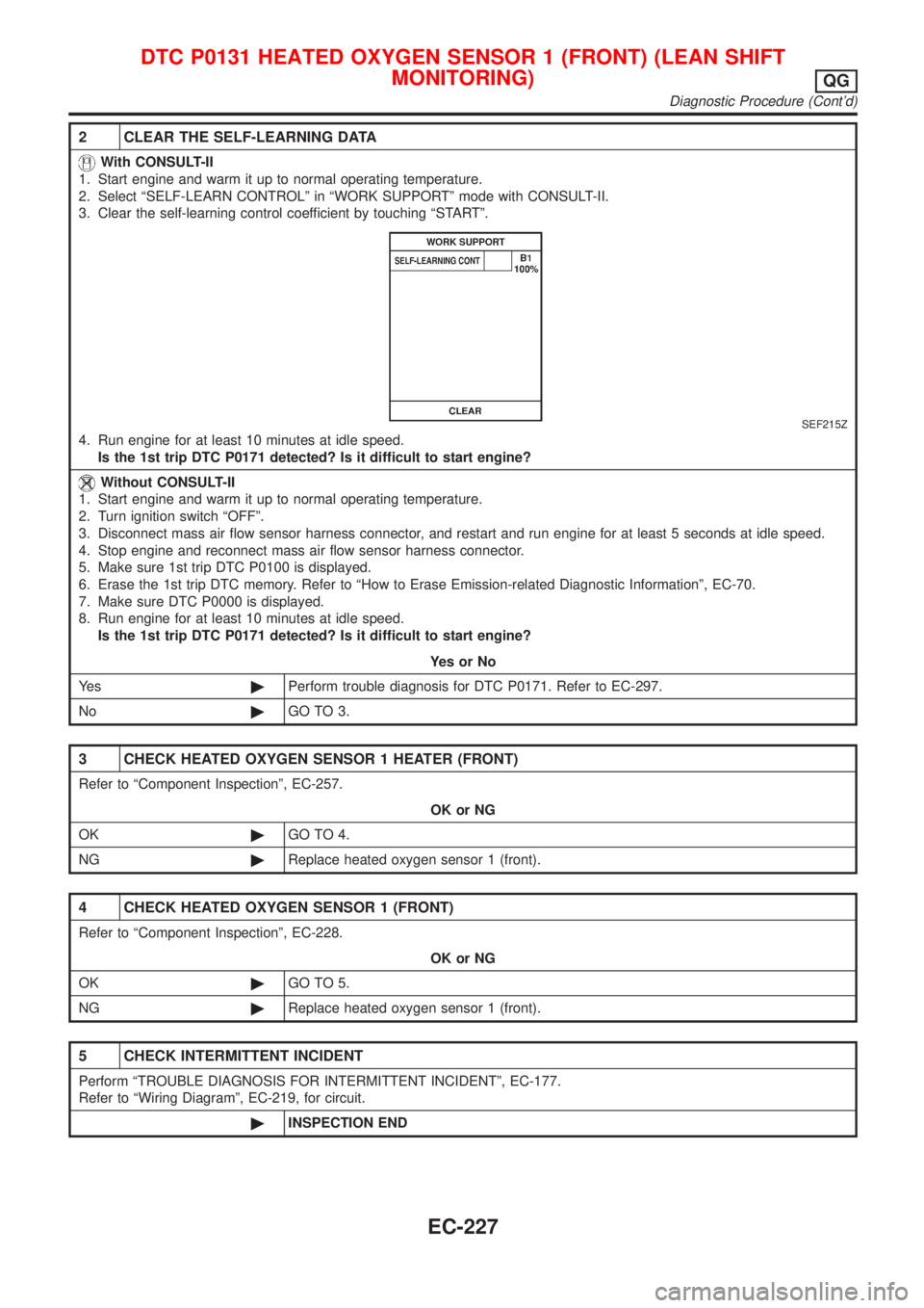 NISSAN ALMERA 2001  Service Manual 2 CLEAR THE SELF-LEARNING DATA
With CONSULT-II
1. Start engine and warm it up to normal operating temperature.
2. Select ªSELF-LEARN CONTROLº in ªWORK SUPPORTº mode with CONSULT-II.
3. Clear the s