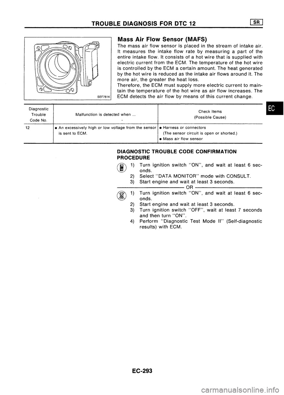 NISSAN ALMERA N15 1995  Service Manual TROUBLEDIAGNOSIS FOROTe12

•

Check
Items
(Possible Cause)

Mass
AirFlow Sensor (MAFS)

The mass airflow sensor isplaced inthe stream ofintake air.
It measures theintake flowratebymeasuring apart of