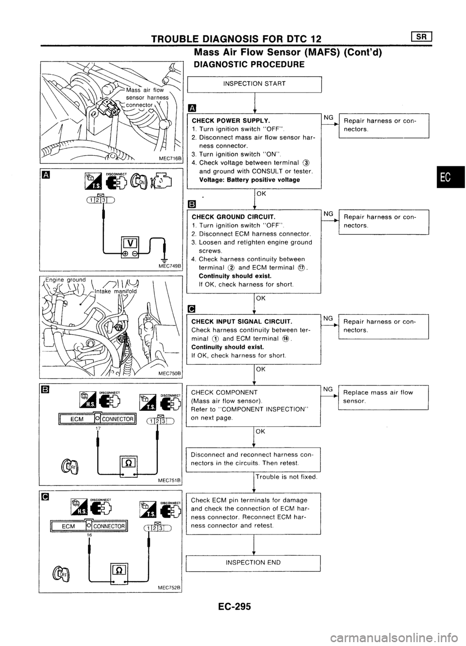 NISSAN ALMERA N15 1995  Service Manual 
•

Repair
harness orcon-
nectors.
Repair harness orcon-
nectors.
Repair harness orcon-
nectors.
Replace massairflow
sensor.

NG
NG NG
NG

INSPECTION
START

CHECK POWER SUPPLY.

1. Turn ignition swi